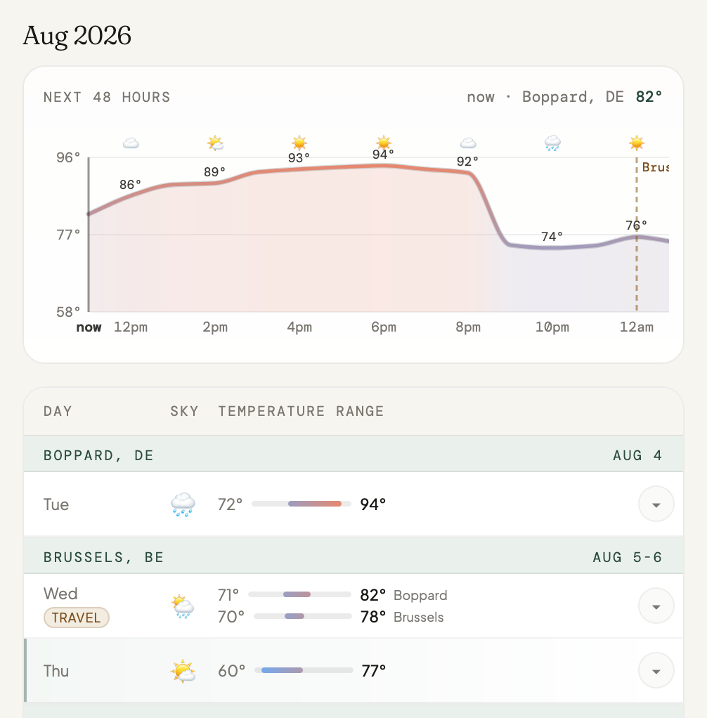 Travel Weather